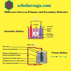 Difference between Primary and Secondary Batteries