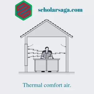 Thermal comfort air scholarsaga.com