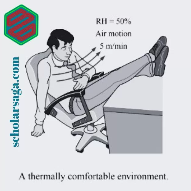 Thermal comfort in buildings scholarsaga.com